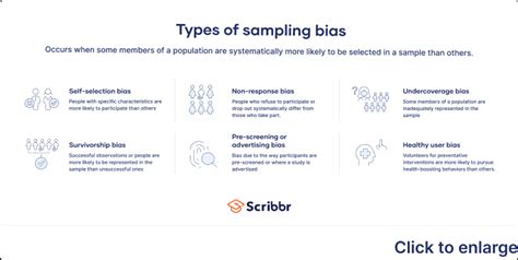 bias in a sample for a quantitative study refers to|how to eliminate bias in research.